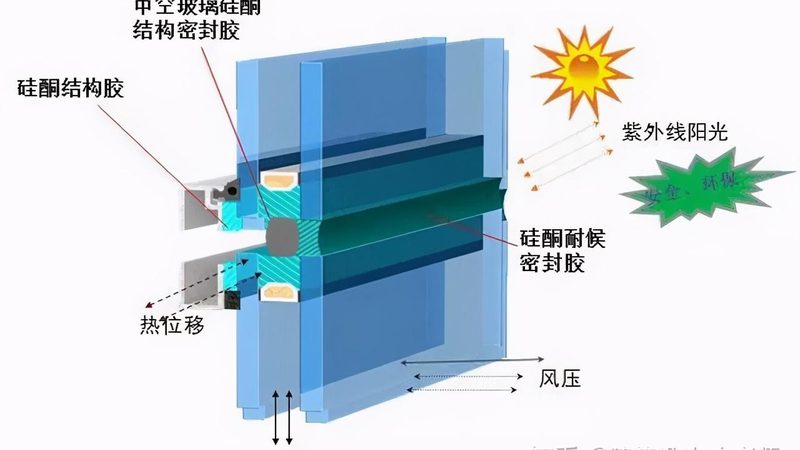 铝合金门窗设计规范：关键要点与注意事项**